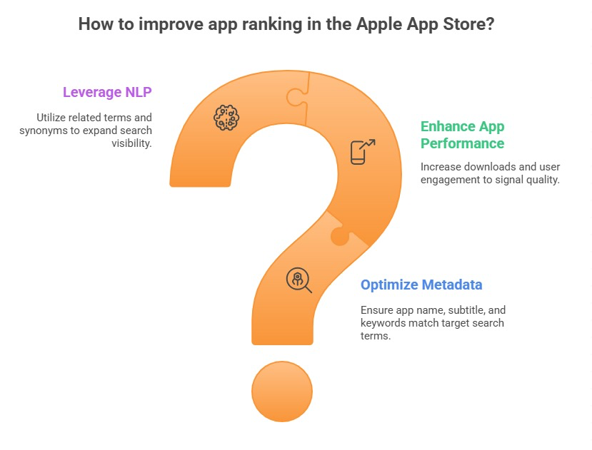 Apple App Store Ranking Factors for 2026: Complete Guide to Organic Search
