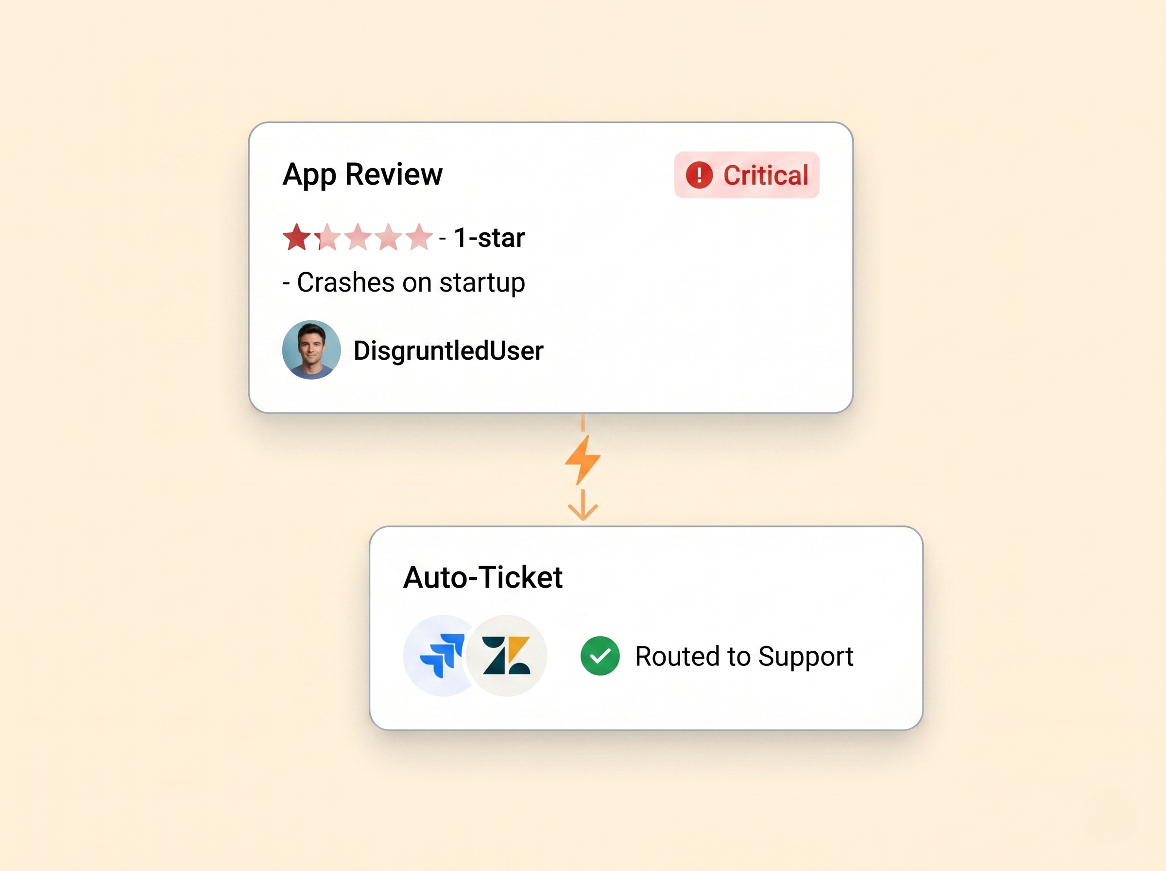 Smart Ticketing Integration